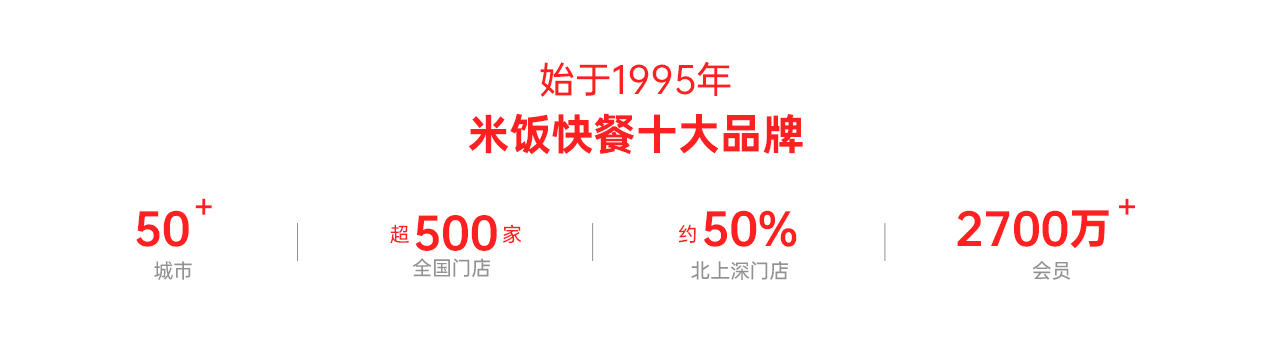 始于1995年