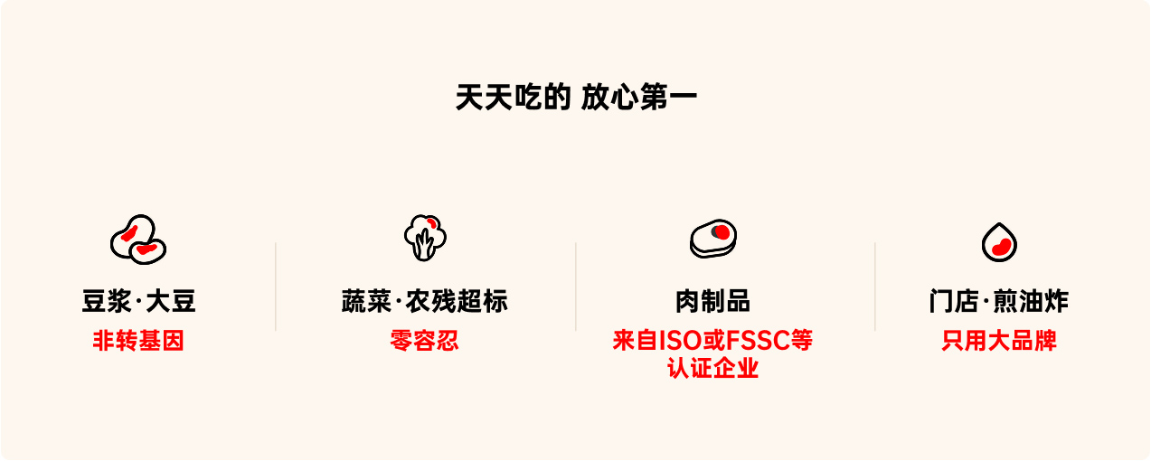天天吃的 放心第一